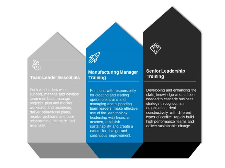 Leadership training with immediate impact