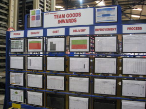 Visual management board
