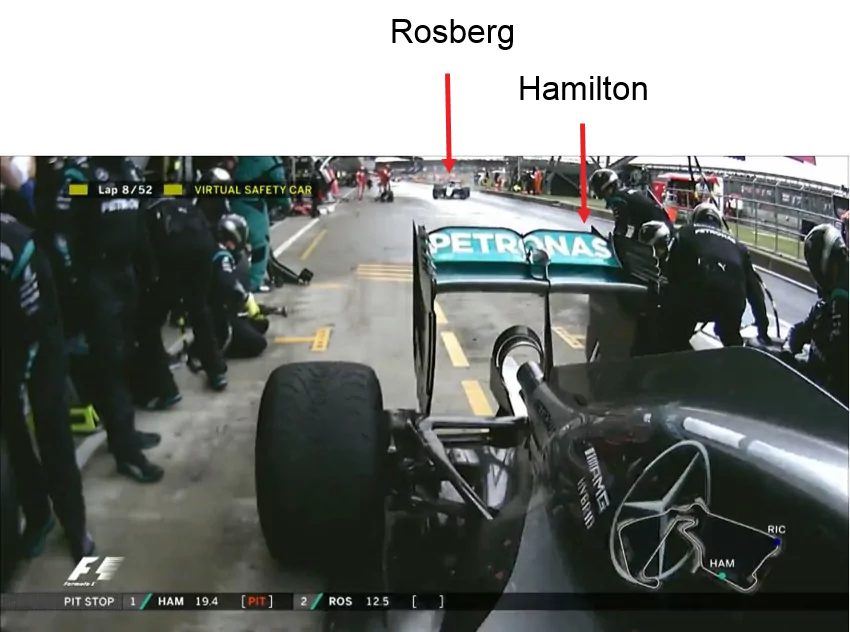 Both in pits